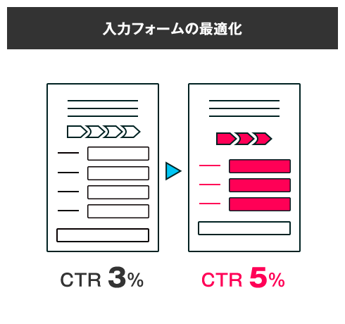 ϥեκŬCTR3%CTR5%